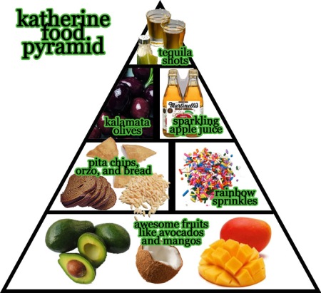 katherine-food-pyramid